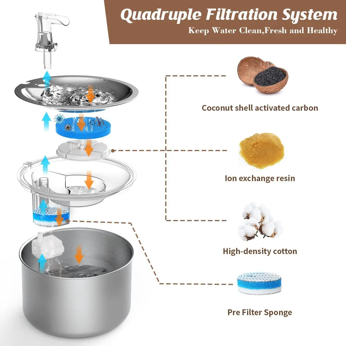 Stainless Steel Automatic Pet Water Fountain